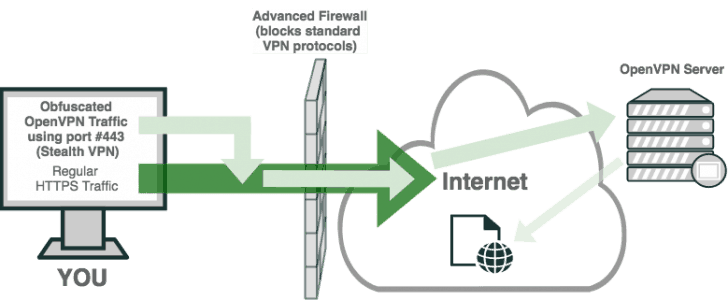 stealth vpn
